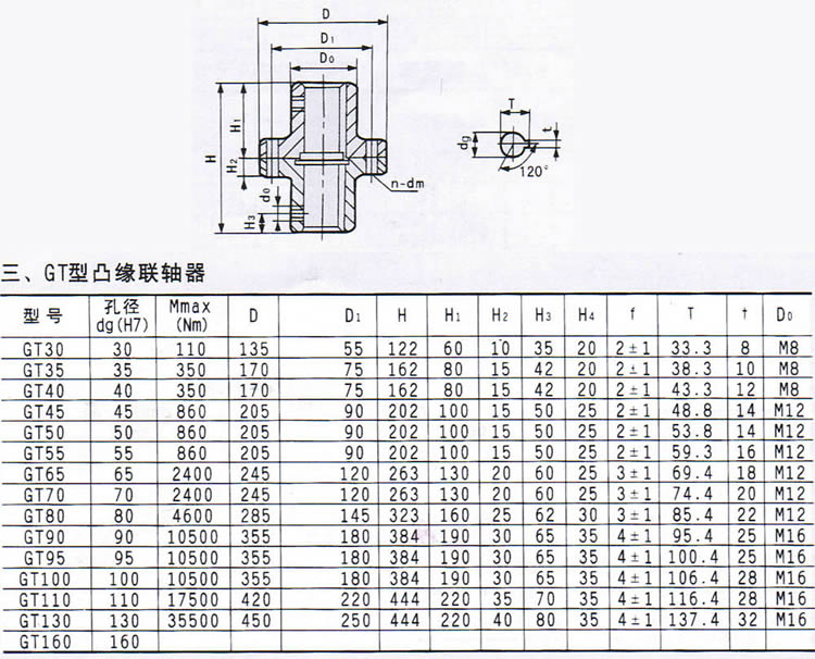 GT型凸緣聯軸器外形尺寸