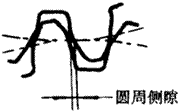 齒輪基本術語錐齒輪、準雙曲面齒輪及其齒輪副
