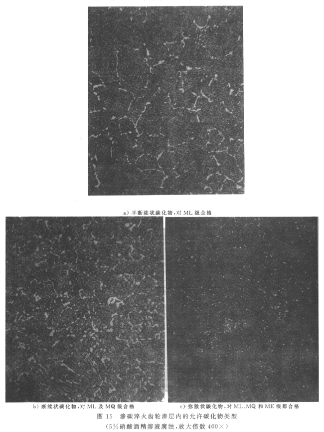 齒輪材料及熱處理質量檢驗要求