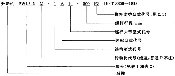 SWL蝸輪螺杆升降機範圍、型式