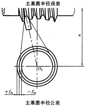 蝸杆副的側隙規定、圖樣标注