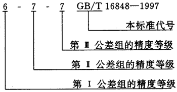 蝸杆副的側隙規定、圖樣标注