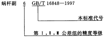 蝸杆副的側隙規定、圖樣标注