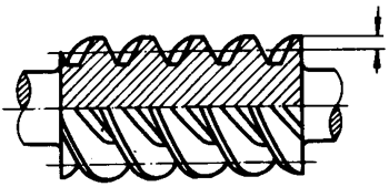 圓柱蝸杆、蝸輪術語及代号圓柱蝸杆