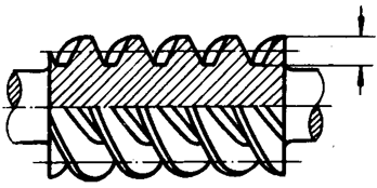 圓柱蝸杆、蝸輪術語及代号圓柱蝸杆