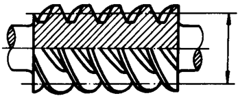 圓柱蝸杆、蝸輪術語及代号圓柱蝸杆
