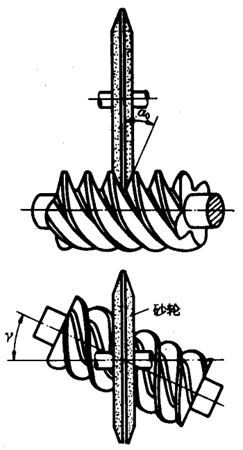 圓柱蝸杆、蝸輪術語及代号圓柱蝸杆