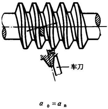 圓柱蝸杆、蝸輪術語及代号圓柱蝸杆