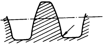圓柱蝸杆、蝸輪術語及代号圓柱蝸杆