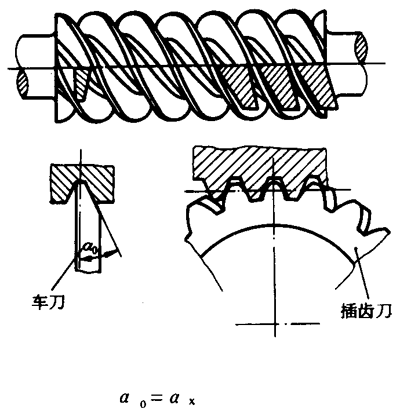 圓柱蝸杆、蝸輪術語及代号圓柱蝸杆