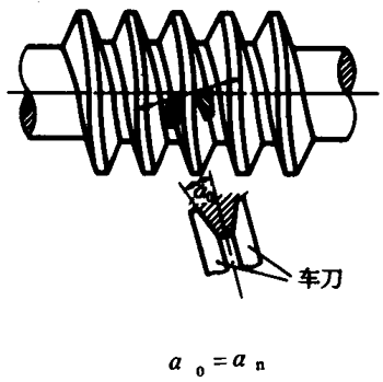 圓柱蝸杆、蝸輪術語及代号圓柱蝸杆