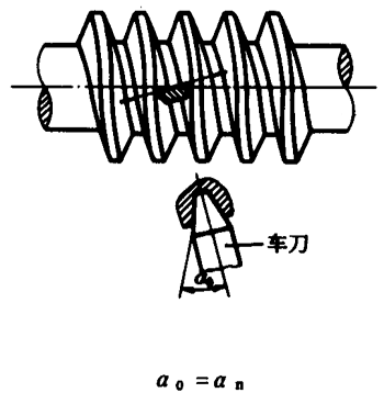 圓柱蝸杆、蝸輪術語及代号圓柱蝸杆