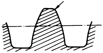 圓柱蝸杆、蝸輪術語及代号圓柱蝸杆