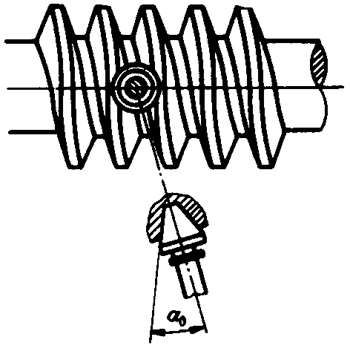 圓柱蝸杆、蝸輪術語及代号圓柱蝸杆