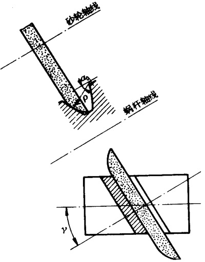 圓柱蝸杆、蝸輪術語及代号圓柱蝸杆