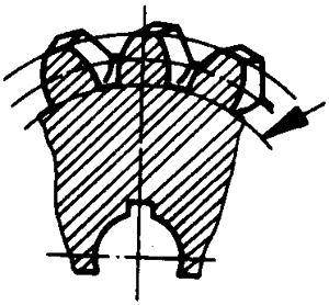 圓柱蝸杆、蝸輪術語及代号蝸輪