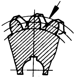 圓柱蝸杆、蝸輪術語及代号蝸輪