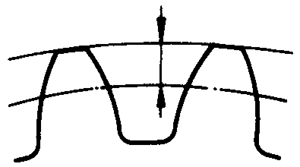 圓柱蝸杆、蝸輪術語及代号蝸輪