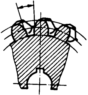 圓柱蝸杆、蝸輪術語及代号蝸輪