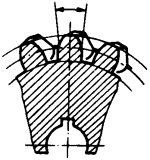 圓柱蝸杆、蝸輪術語及代号蝸輪