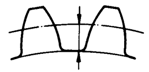 圓柱蝸杆、蝸輪術語及代号蝸輪