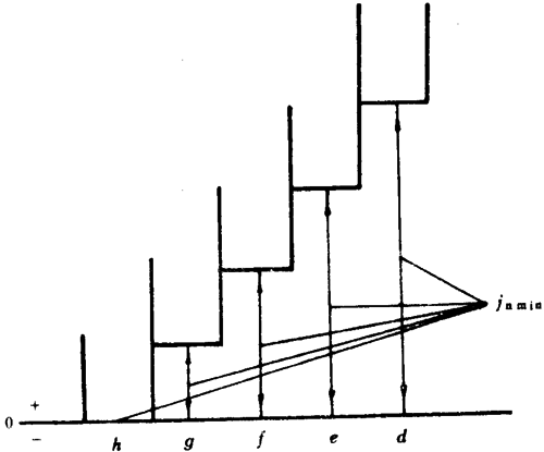 小模數圓柱蝸杆、蝸輪精度側隙