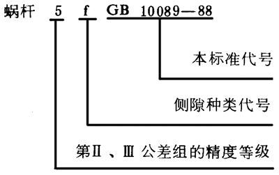 圓柱蝸杆、蝸輪精度圖樣标注