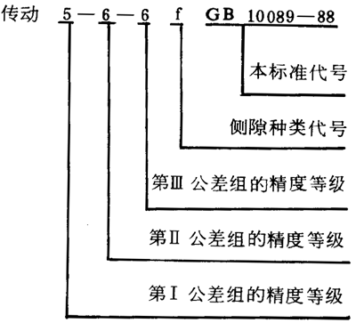 圓柱蝸杆、蝸輪精度圖樣标注