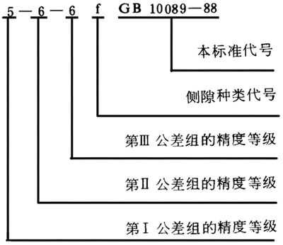 圓柱蝸杆、蝸輪精度圖樣标注