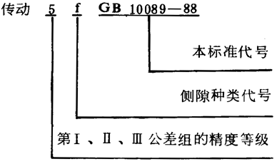 圓柱蝸杆、蝸輪精度圖樣标注