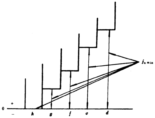 小模數錐齒輪精度側隙、圖樣标注