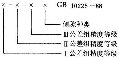 小模數錐齒輪精度側隙、圖樣标注