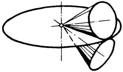 錐齒輪和準雙曲面齒輪術語點、曲線和曲面