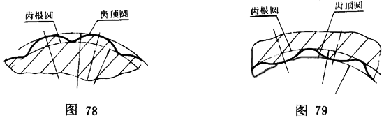 擺線針輪行星傳動 基本術語擺線齒輪