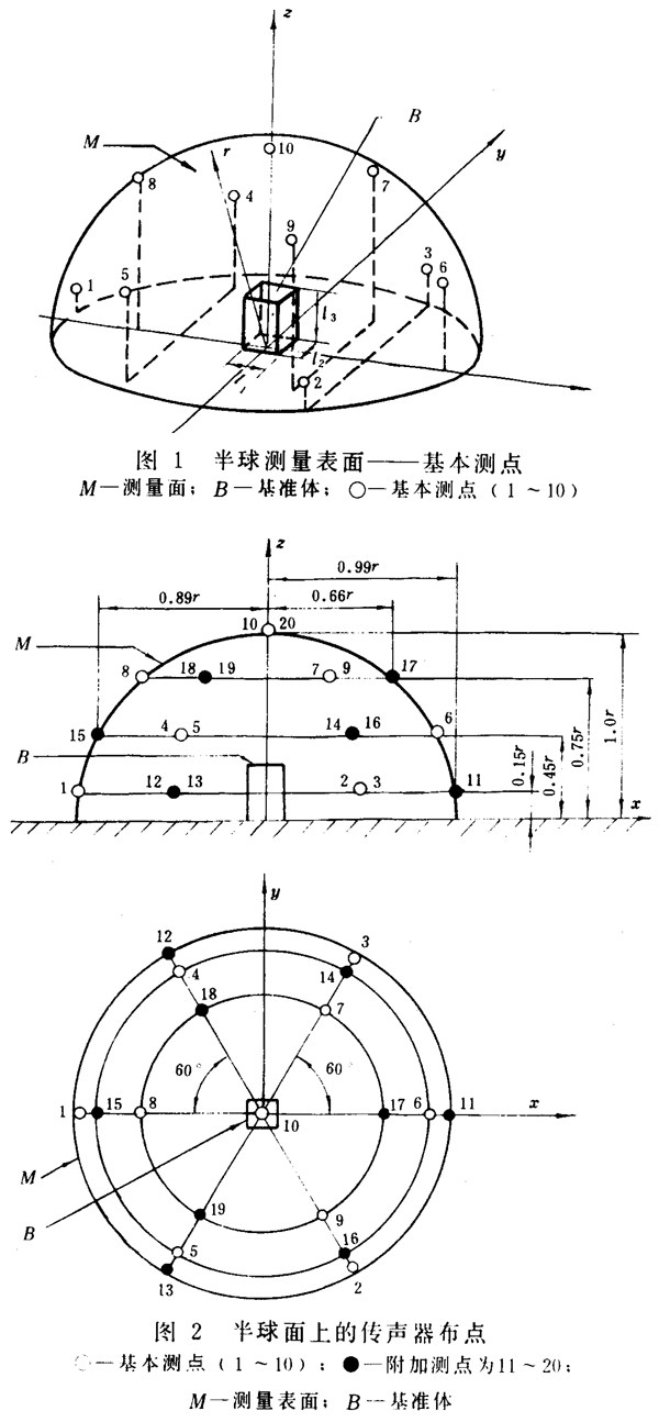 齒輪裝置噪聲及功率級測定方法測試儀器、測試對象
