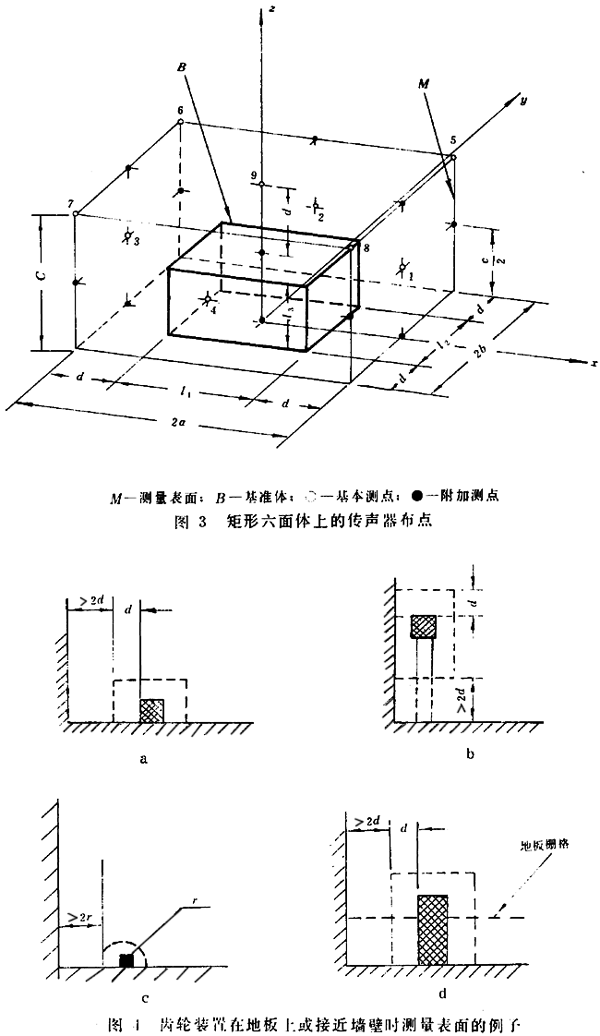 齒輪裝置噪聲及功率級測定方法測試儀器