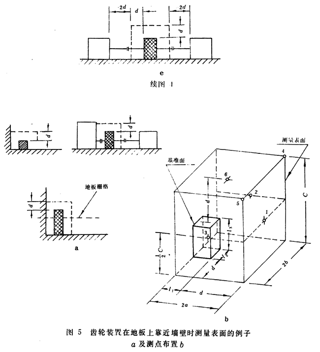 齒輪裝置噪聲及功率級測定方法測試儀器、測試對象