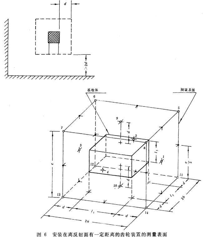 齒輪裝置噪聲及功率級測定方法測試儀器、測試對象