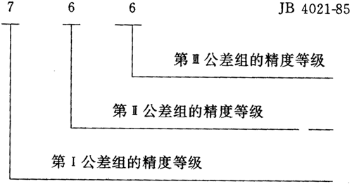 圓弧圓柱齒輪精度其他、圖樣标注