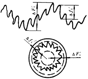 小模數漸開線圓柱齒輪精度定義及代号