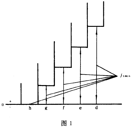 小模數漸開線圓柱齒輪精度公差與檢驗、側隙
