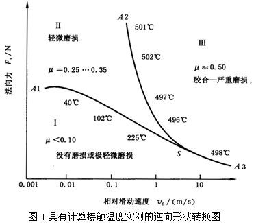 圓柱齒輪、錐齒輪和準雙曲面齒輪膠合承載能力計算方法第1部分：閃溫法膠合和磨損