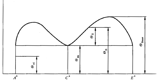 圓柱齒輪、錐齒輪和準雙曲面齒輪膠合承載能力計算方法第1部分：閃溫法基本公式