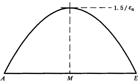 閃溫法載荷分擔系數