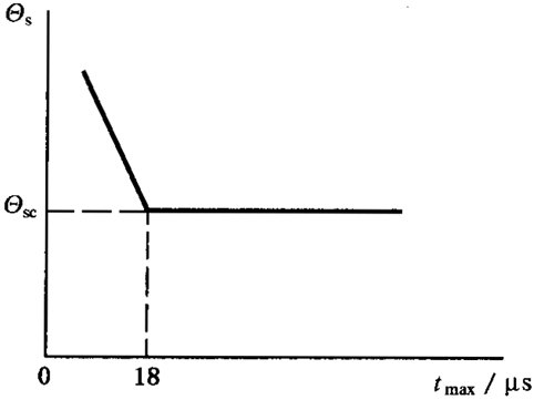 圓柱齒輪、錐齒輪和準雙曲面齒輪膠合承載能力計算方法第1部分：閃溫法膠合溫度和安全性