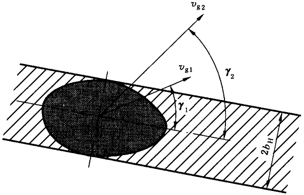圓柱齒輪、錐齒輪和準雙曲面齒輪膠合承載能力計算方法第1部分：閃溫法附錄