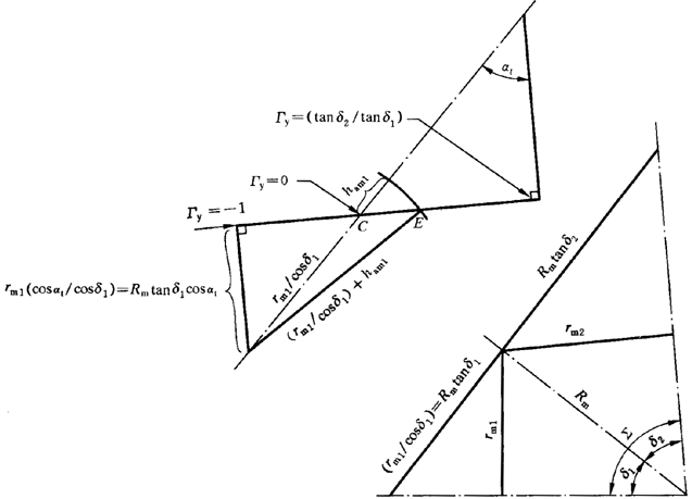 圓柱齒輪、錐齒輪和準雙曲面齒輪膠合承載能力計算方法第1部分：閃溫法附錄