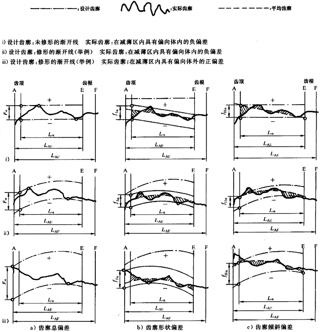 漸開線圓柱齒輪 精度 第1部分：輪齒同側齒面偏差的定義和允許值定義