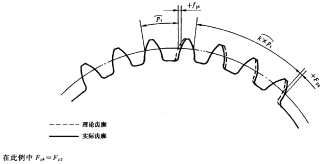 漸開線圓柱齒輪 精度 第1部分：輪齒同側齒面偏差的定義和允許值定義