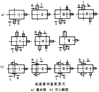 圓錐—圓柱齒輪減速器類型、特點和适用範圍、裝配型式、代号示例